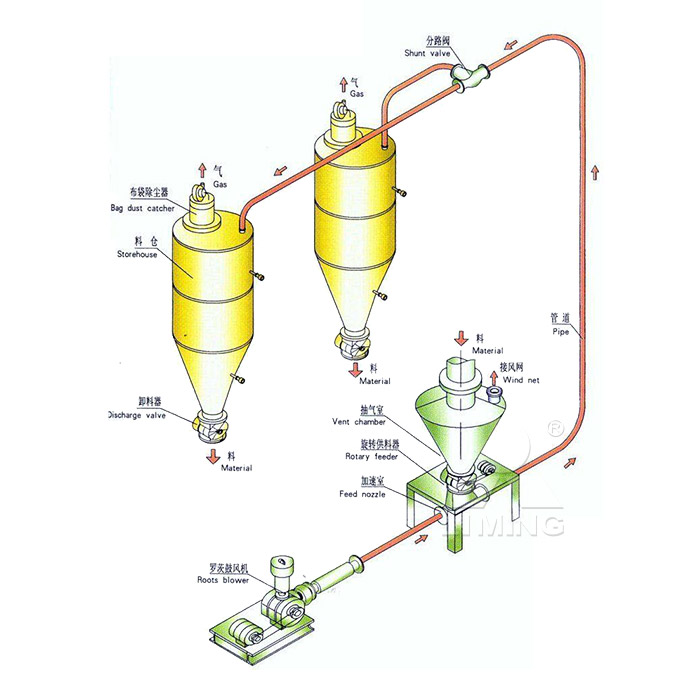圓錐破碎機(jī),顎式破碎機(jī),振動給料機(jī),反擊式破碎機(jī)
