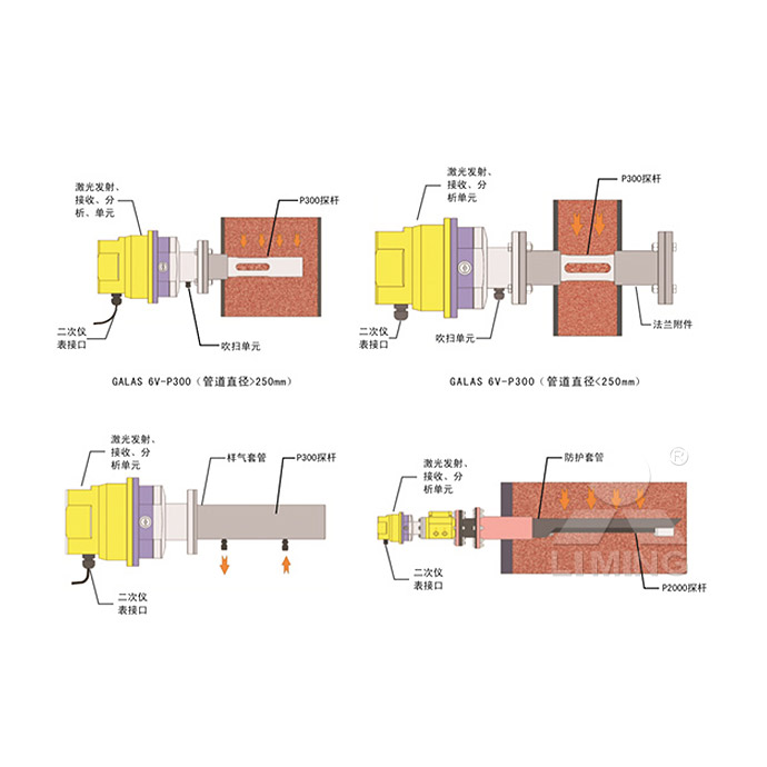 安全監(jiān)測設(shè)備,顎式破碎機(jī),振動給料機(jī),反擊式破碎機(jī)